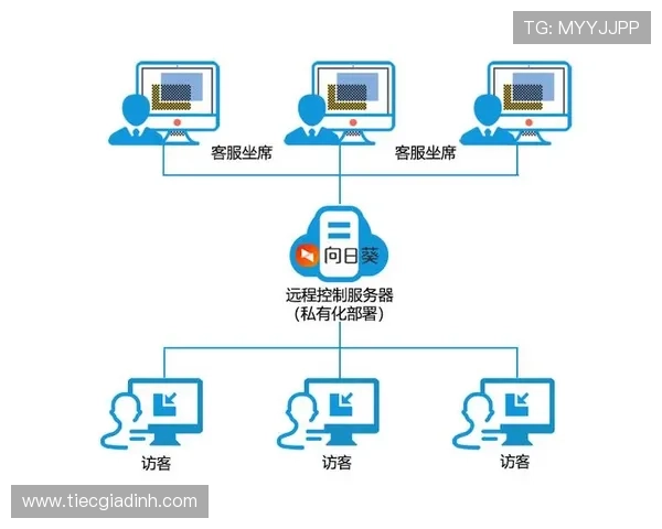 云顶官网客服系统升级通知，了解最新功能与操作指南