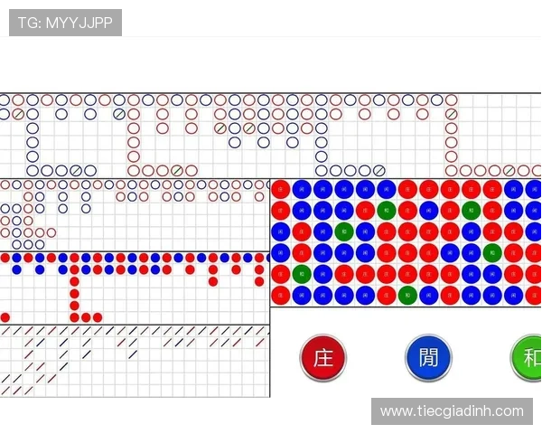 百家乐路单技巧详解：提升胜率的实用策略与操作指南