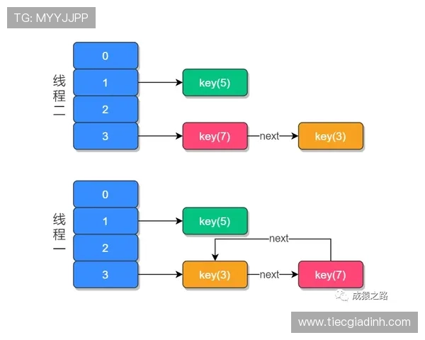 如何在K8视讯版中实现快速注册与登录流程详尽步骤解析