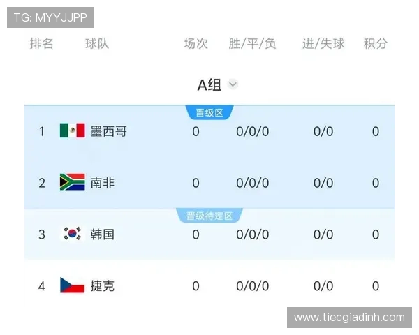 2026年世界杯韩国对阵捷克出线形势最新分析与晋级前景展望